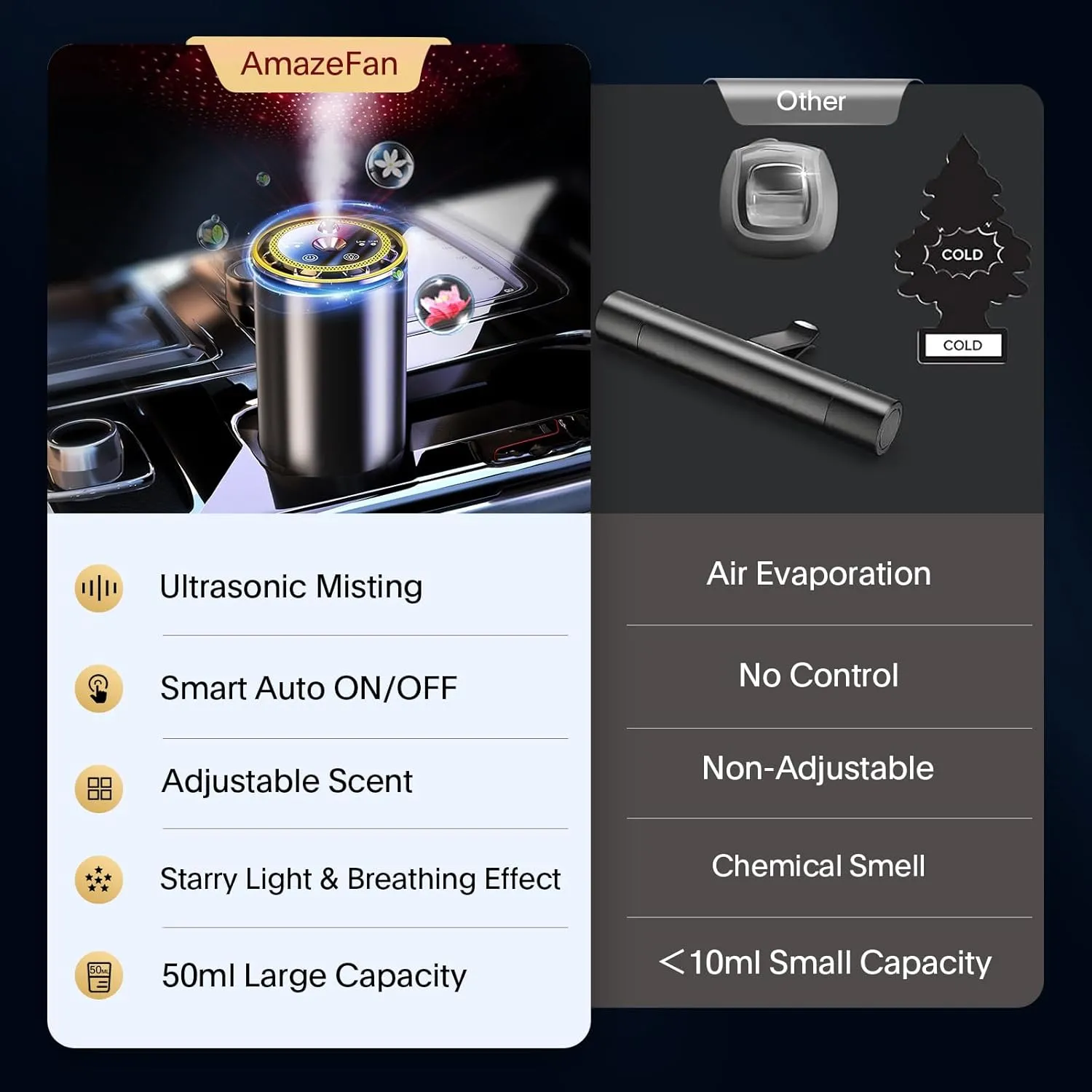 2025 Upgraded Smart Car Air Fresheners Diffuser with Starry Sky Projection Adjustable Scent, Essential Oil Diffusers for Automatic On/Off Automatic Aroma Diffuser with 50ml Car Perfume- Ocean