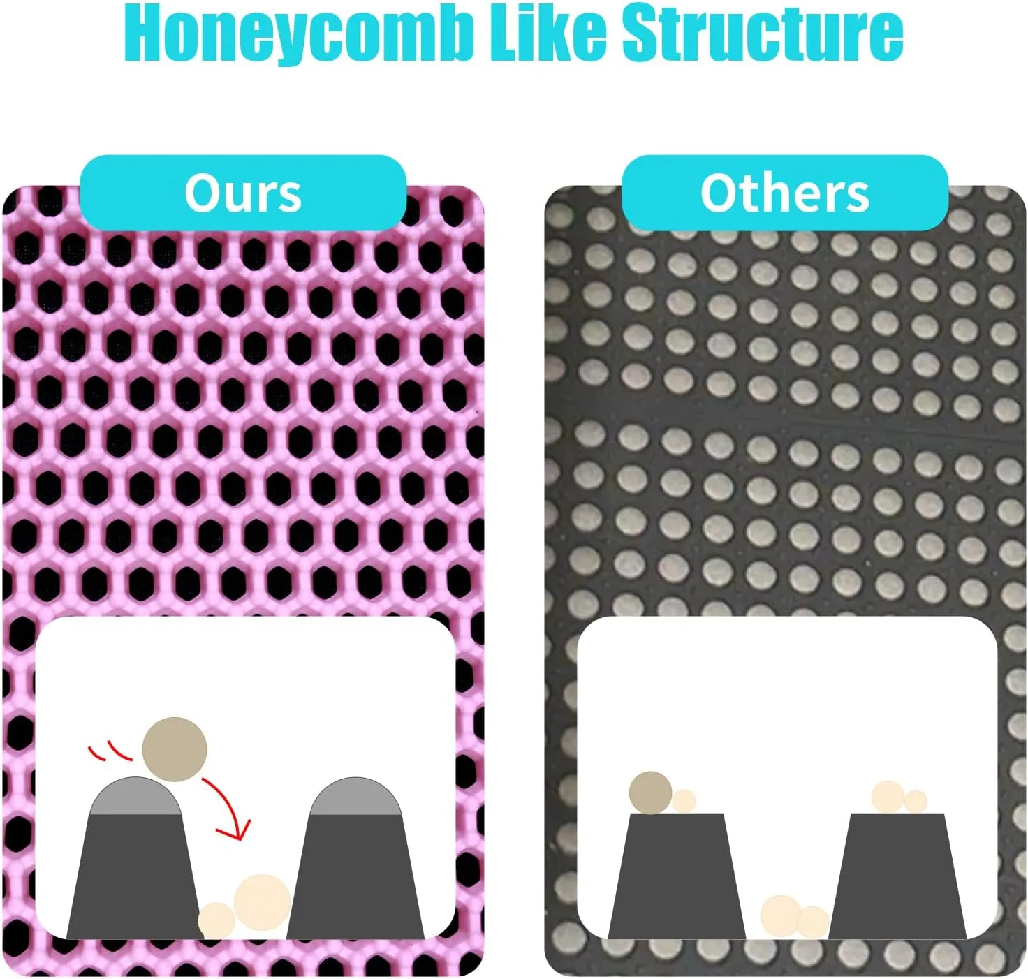 Cat Litter Mat, Kitty Litter Collector, Double Layered Honeycomb Design Waterproof, Anti Urine, Anti Slip, Easy to Clean, Limit Garbage (30"x24", Pink)