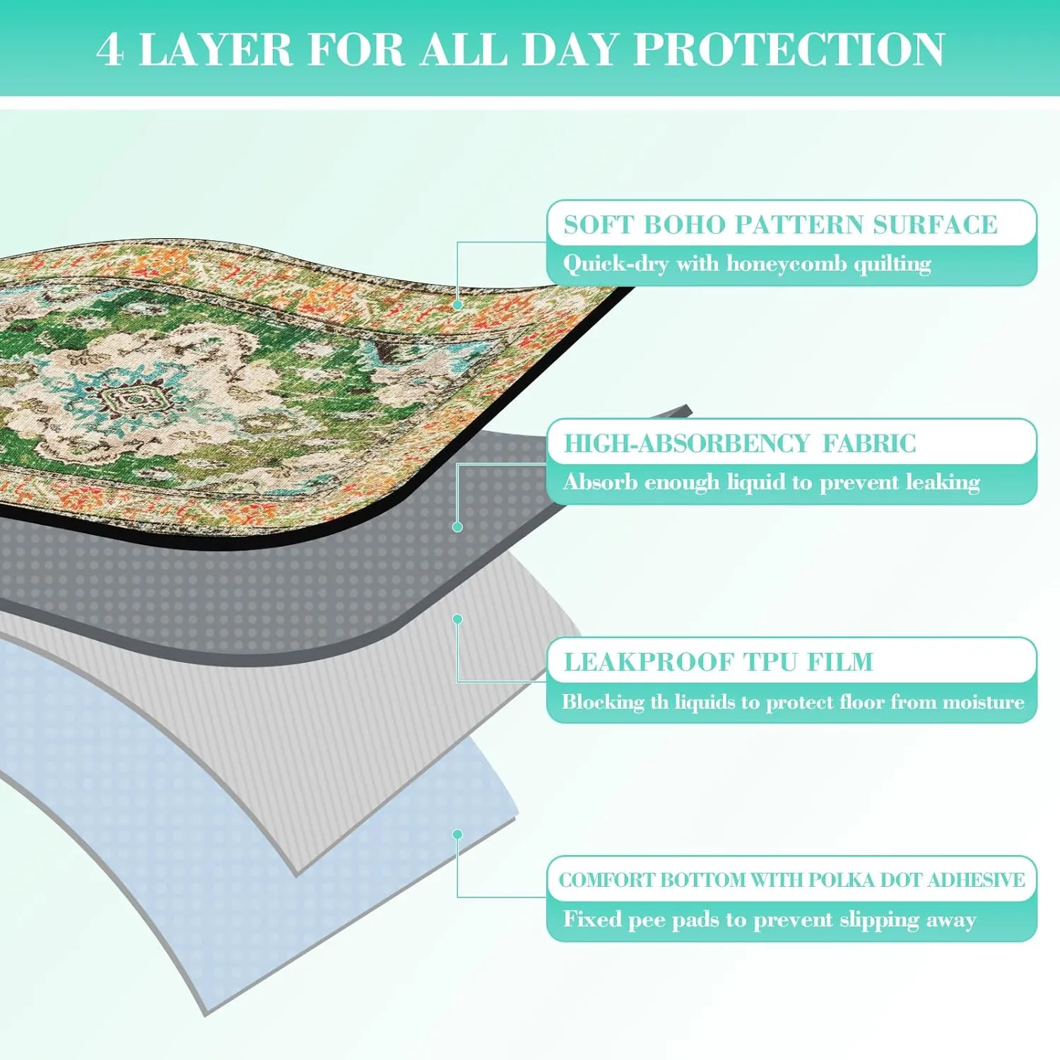 Thicken Washable Pee Pads for Dogs, Waterproof Reusable Pee Pads for Dogs54"x72" Super Absorbent Leakproof Dog Pads, Non-Slip Potty Pads for Floor, Crate, Couch, Whelping Pads Pet Supplies