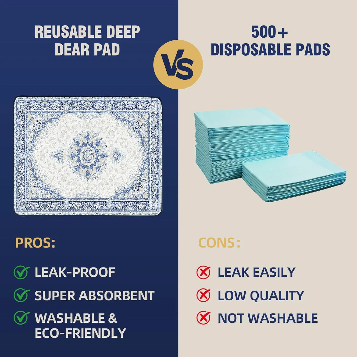 Washable Pee Pads for Dogs 32"x40" (2 Pcs), Reusable Dog Pads Extra Large, Super Absorbent Puppy Pads XL, Waterproof & Leak-Proof Dog Pee Pads, Non-Slip Training Pads for Pet Housebreaking